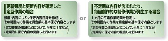保守メンテナンス費