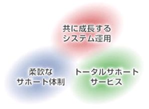 システム運用・保守サービス